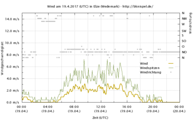 meteograph.png